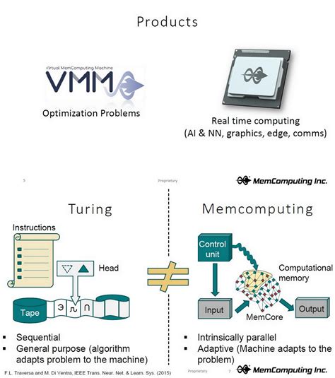 Image result for Memcomputing Instantons
