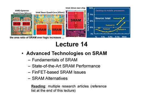 Lecture 14 - Lecture 14 Advanced Technologies on SRAM – Fundamentals of ...