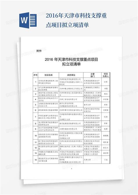 2016年天津市科技支撑重点项目拟立项清单-Word模板下载_编号ldrzjgrj_熊猫办公