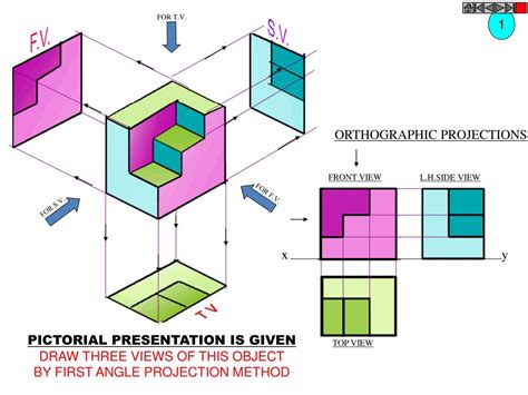 Image result for Graphical Representation of Objects