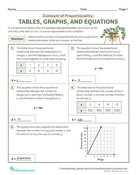 Constant Of Proportionality Equation Worksheet – Printable PDF Template