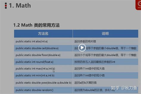 Maths API 的图像结果