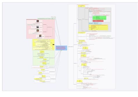 Image result for Core Java Mind Map