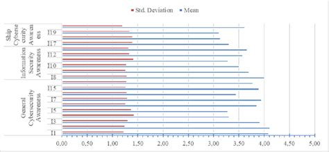 Data Values Examples 的图像结果