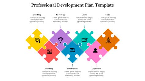 Professional Plan 的图像结果