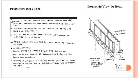 Formwork Of Beam ( CT-2) | CEPT - Portfolio