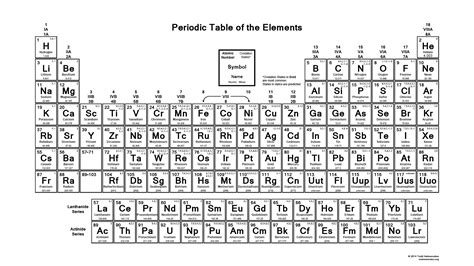 Printable Periodic Table - Oxidation States