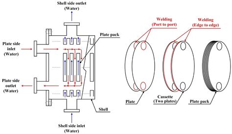 Single-Phase Heat Transfer Characteristics of Water in an Industrial ...