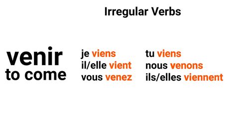 Venir - Irregular Verb Conjugation by PizzaBlitz611 on DeviantArt