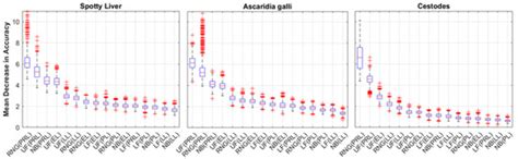 An Initial Study on the Use of Machine Learning and Radio Frequency ...