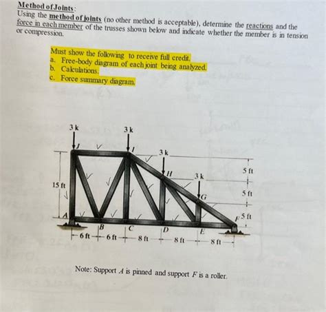 Image result for Method of Joints Step by Step