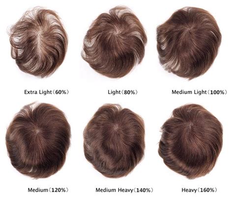 Normal Hair Density 的图像结果
