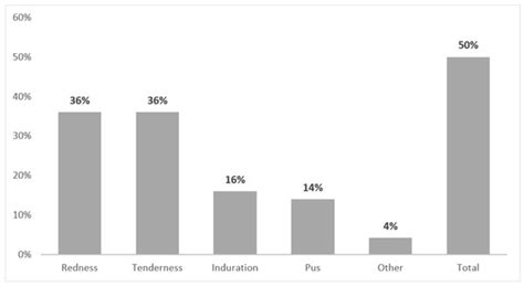 Clinical Characteristics and Outcomes of S. Aureus Bacteremia in ...