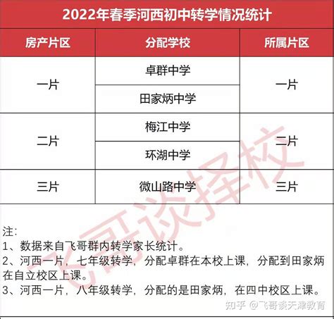2022年天津小学入学、转学全攻略，没有准备好的家长需要抓紧了！ - 知乎
