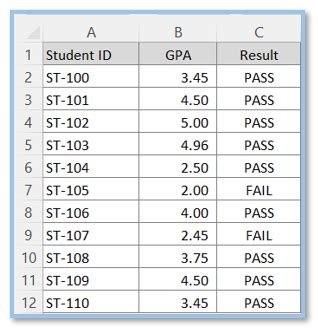 Image result for Excel Conditional Formatting Status