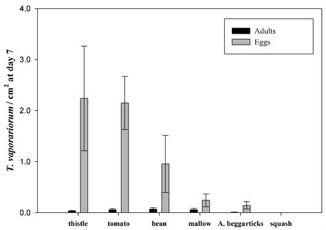 Reproductive Behavior of Trialeurodes vaporariorum (Westwood ...