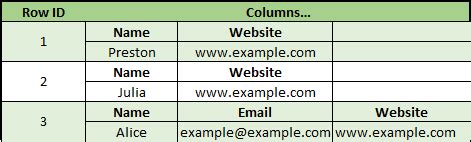 Image result for NoSQL Database Model