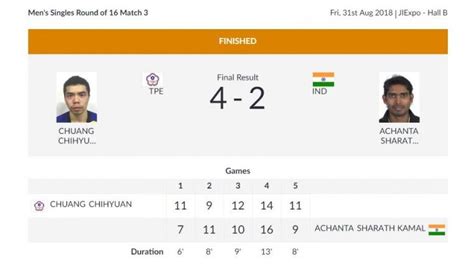 Asian Games 2018, Day 13: 36-year-long wait to continue as India finish ...