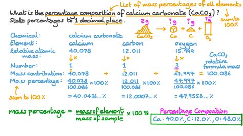 Calcium Carbonate Molar Mass