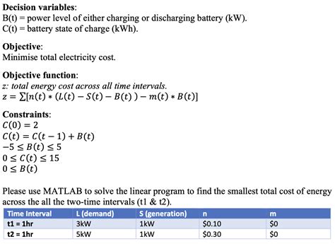 Image result for How to Write MATLAB for Linear Programming