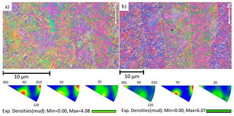 Residual Lattice Strain and Phase Distribution in Ti-6Al-4V Produced by ...