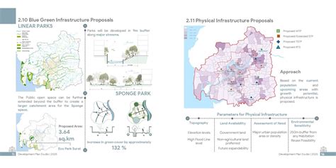 Surat 2047: An Eco-sensitive & Resilient city | CEPT - Portfolio