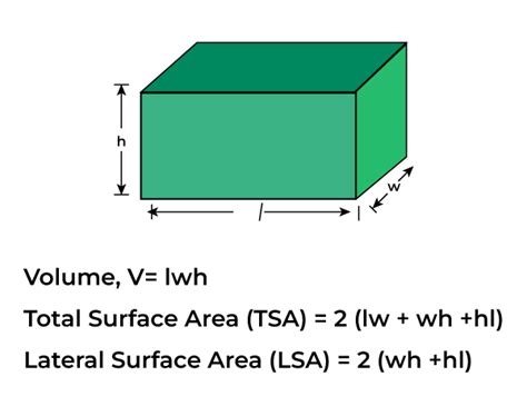 Image result for Formula for SA of Rectangular Prism