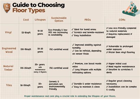 Types of Flooring in Singapore: Costs, Lifespan, and Sustainability Guide - Floor Deep Cleaning ...