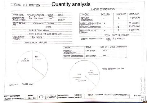 CONSTRUCTION TECHNOLOGY 1 | CEPT - Portfolio