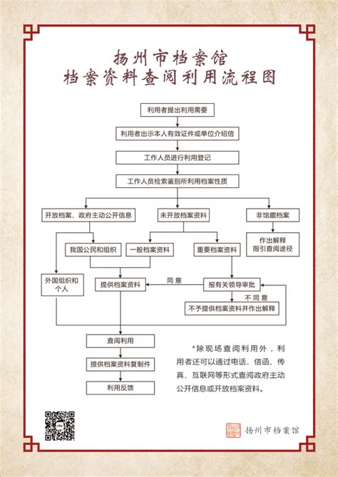 企业员工档案Word模板_企业员工档案Word模板下载_人事管理-脚步网