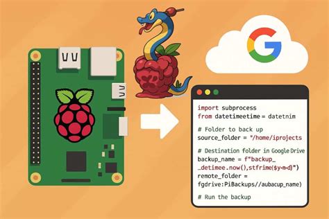 Raspberry Pi Python Scripts 的图像结果