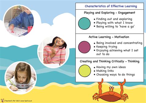 Characteristics of Effective Learning EYFS 的图像结果