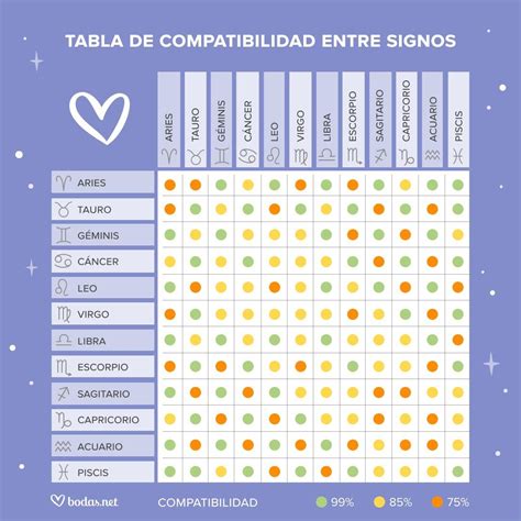 Signos Zodiacales Compatibles