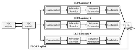 Advanced Progress of Optical Wireless Technologies for Power Industry ...
