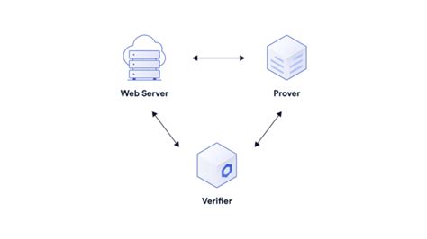 Image result for Decoexchange Tutorials