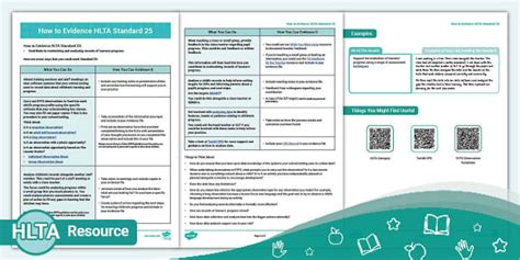 How to Evidence HLTA Standard 25 (teacher made) - Twinkl
