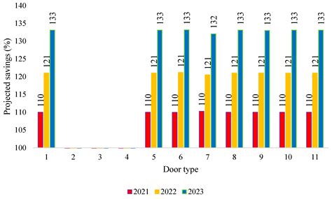 The Idea of Mass Customization in the Door Industry Using the Example ...
