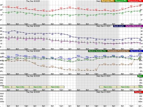 National Weather Service