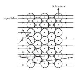 Unit Test(Solutions): Structure of the Atom - Science Class 9 PDF Download
