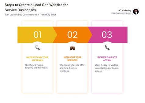 Create a Lead Gen Website for Service Businesses: Top Steps 2024