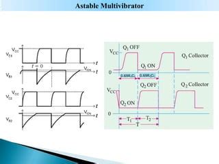 Astable Multivibrator Using Transistor Graph 的图像结果