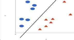 Gate Smashers Support Vector Machine 的图像结果