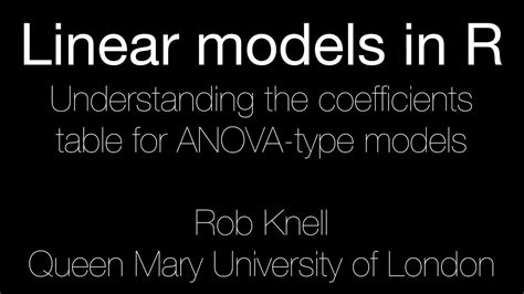 Image result for Anova Method Explained