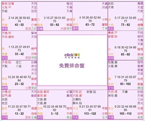 紫薇旺天府得命宫 紫微入命宫，紫微星在命宫