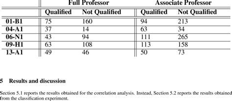 Image result for Binary Classification Example Dataset