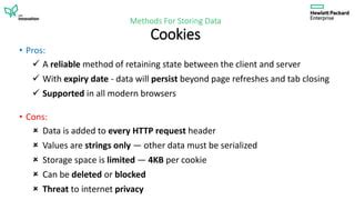 HTML5 Local Storage 的图像结果