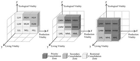 Strategies for Enhancing Rural Vitality from the Perspective of ...