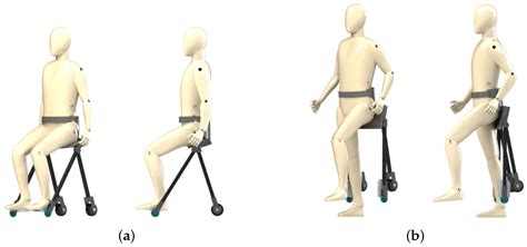 WeMo: A Prototype of a Wearable Mobility Device Adapting to User’s ...