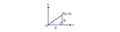 Coordinate Geometry Formula 的图像结果
