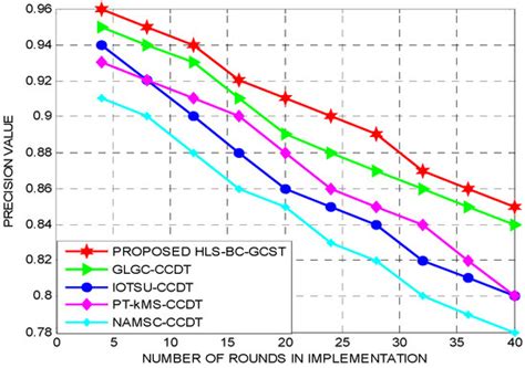 A Hybrid Linear Iterative Clustering and Bayes Classification-Based ...